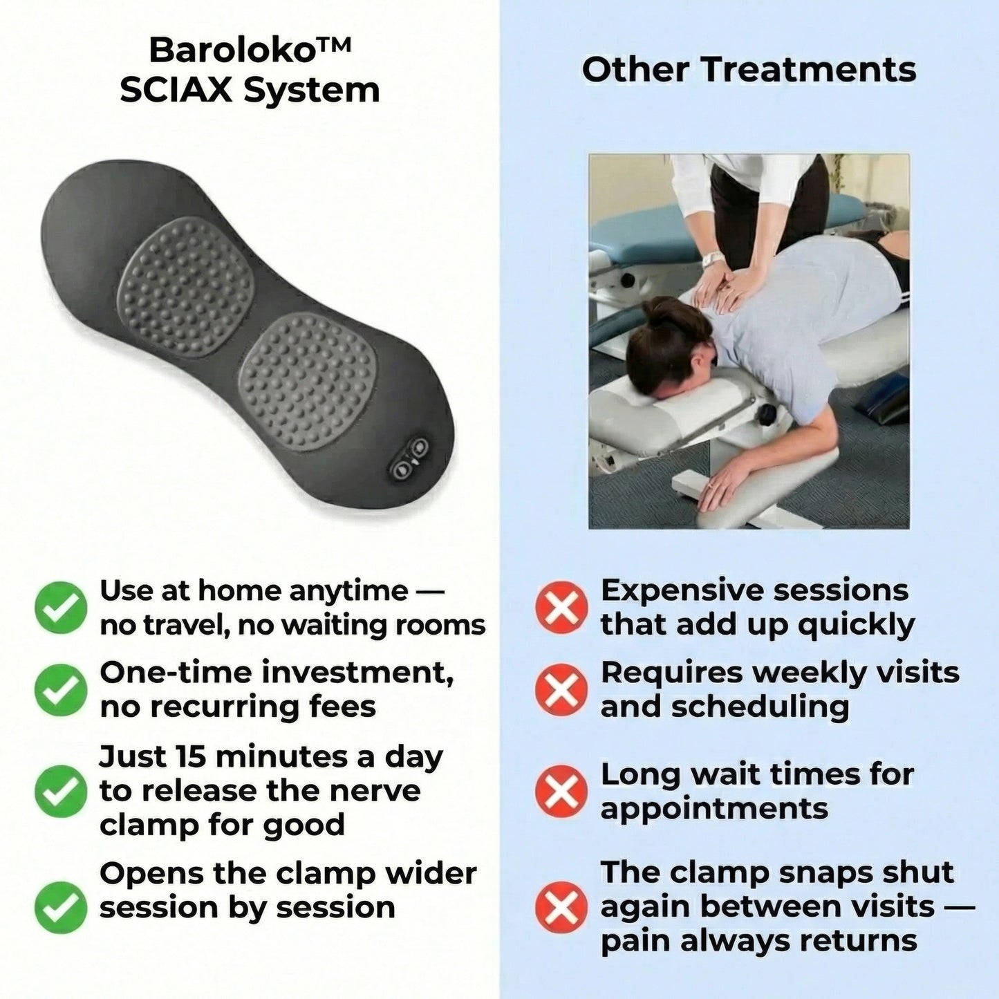 Baroloko™ SCIAX System