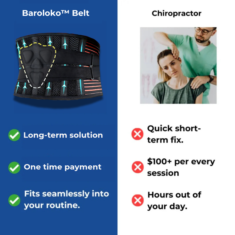 Baroloko™ Belt