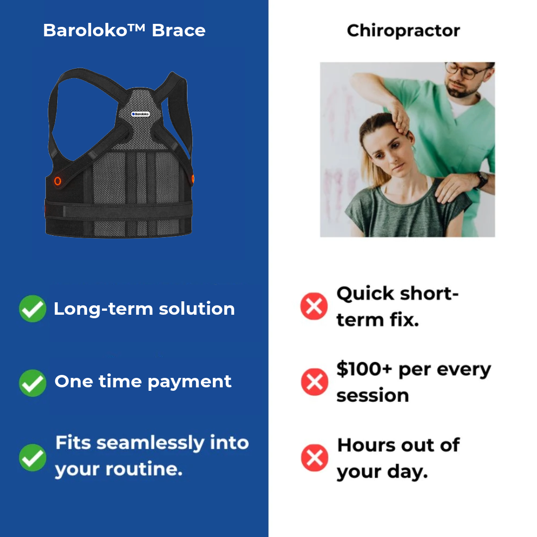 Baroloko™ Brace