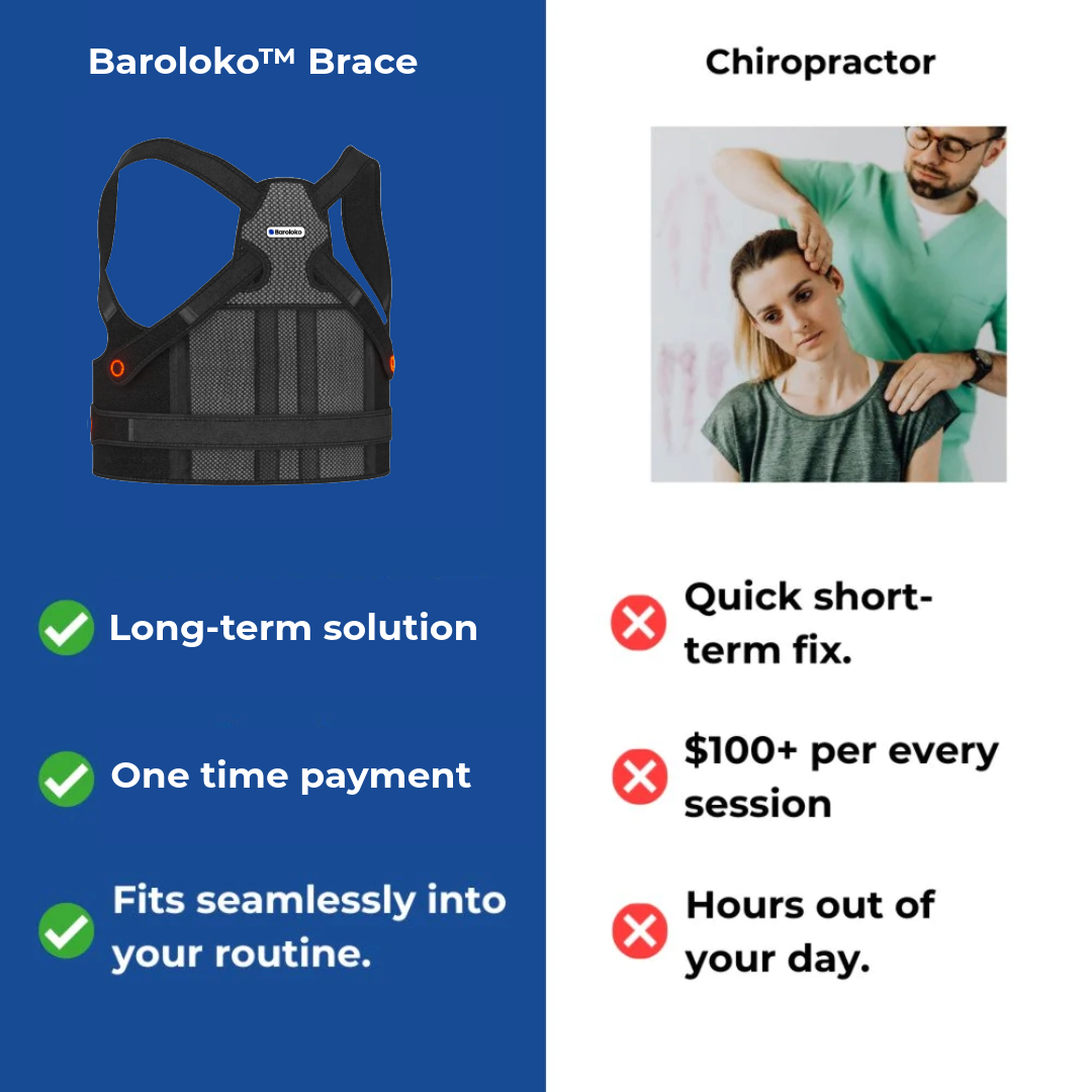Baroloko™ Kyphosis Brace