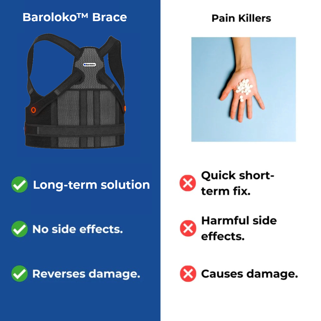 Baroloko™ Kyphosis Brace