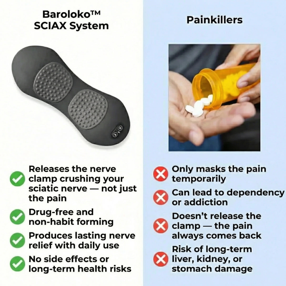 Baroloko™ SCIAX System