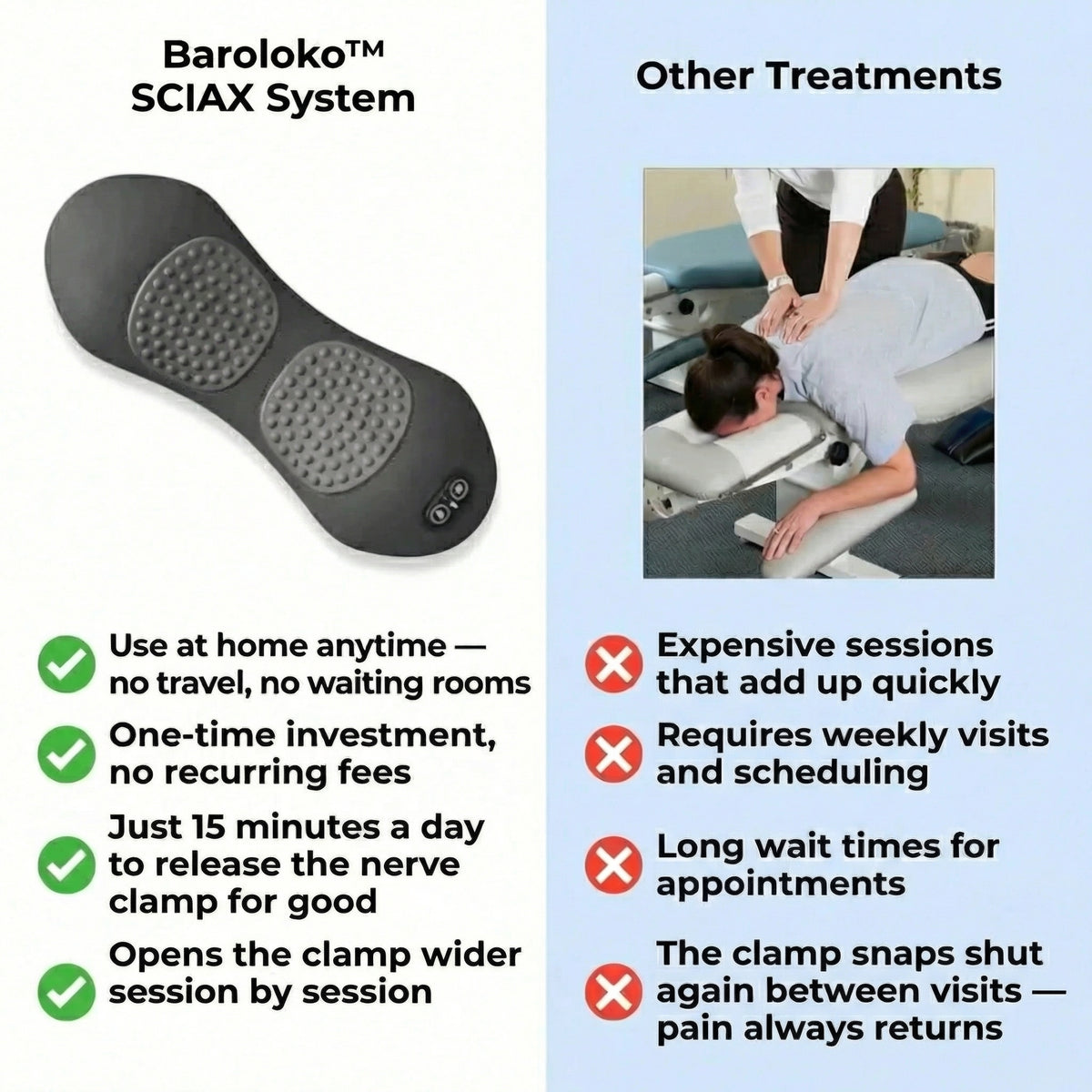 Baroloko™ SCIAX System